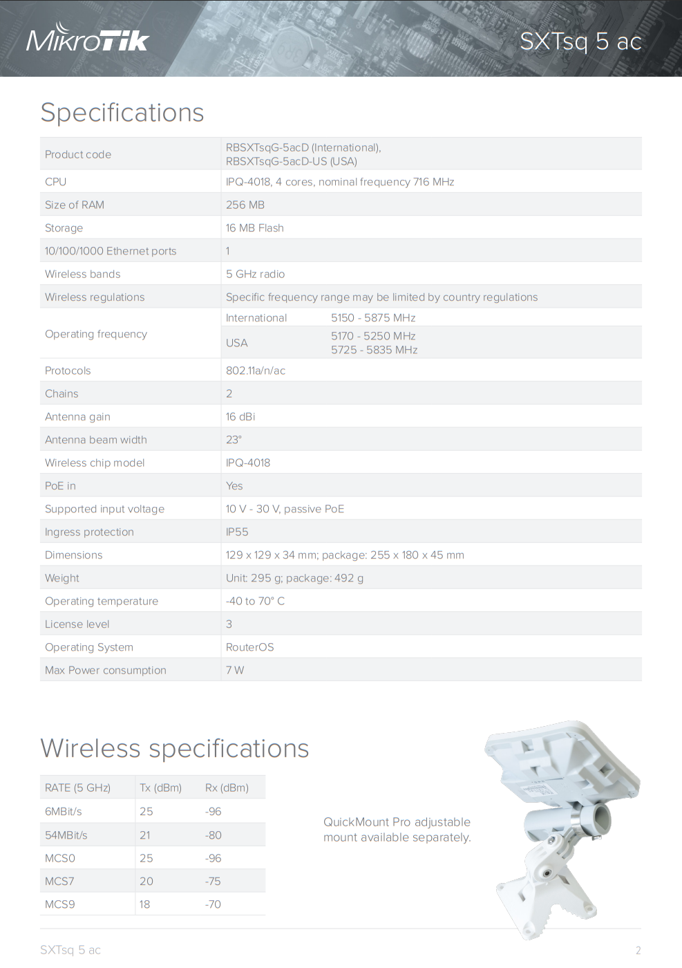 MikroTik SXTsq 5 ac - 16dBi Gigabit Outdoor Point-to-Point 5Ghz Antenna ...
