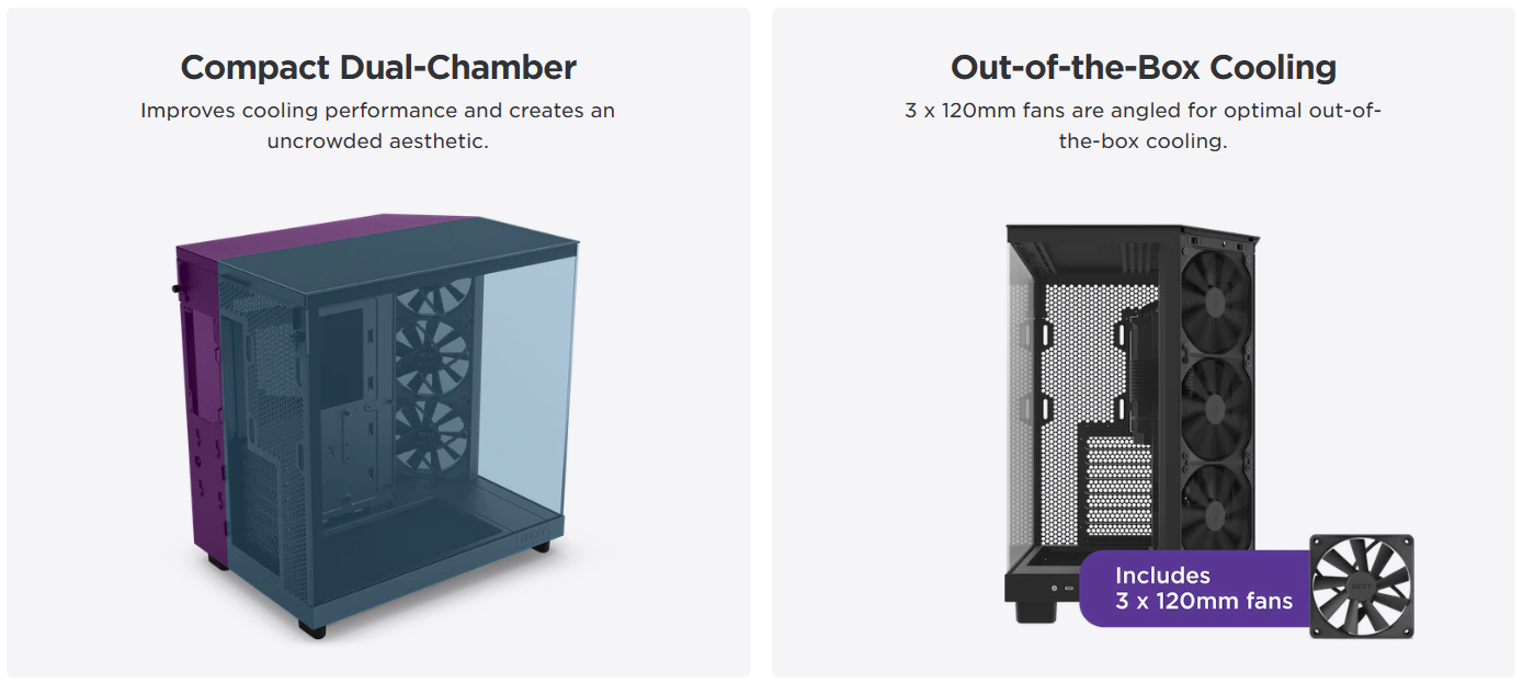 Itw | NZXT H6 Flow Compact Dual-Chamber Mid-Tower Airflow Tempered ...