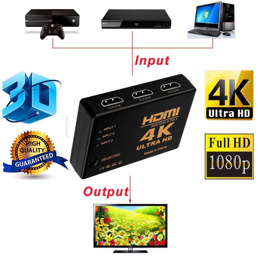 3 In 1 And 5 In 1 Mini Hdmi Amplifier Switcher 4Kx2K Switch Ultra Hd ...