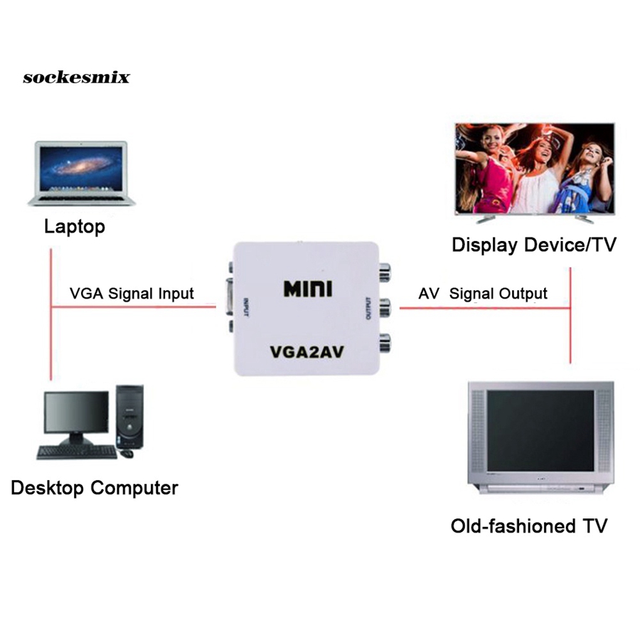 Mini Vga to Av Converter Adapter With 3.5mm Audio Vga2Av 1080P HD ...