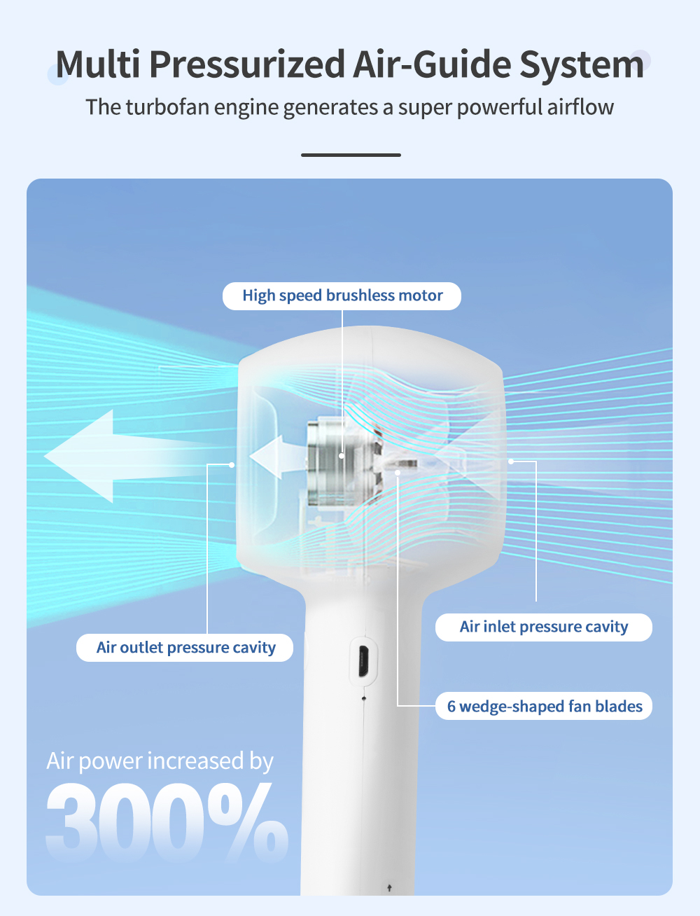 Simplus Handheld Fan Mini Portable Fan Desk Fan Bladeless USB ...