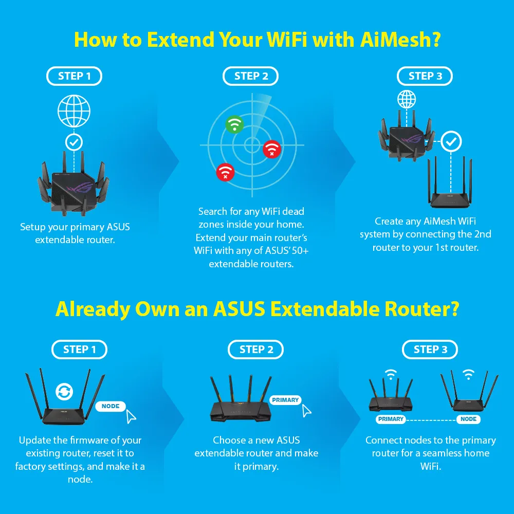 Asus RT-AX52 AX1800 Dual Band WiFi 6 Mesh WiFi System Extendable Router ...