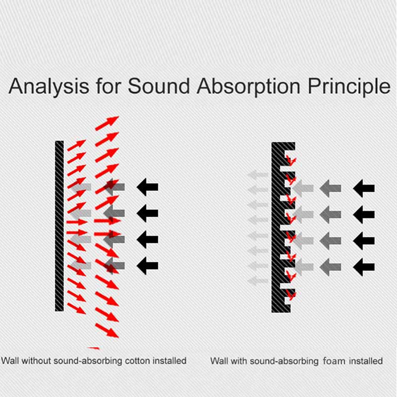 self-adhesive 12Pcs Acoustic Foam Panels 30*30*5cm Soundproofing Foam ...
