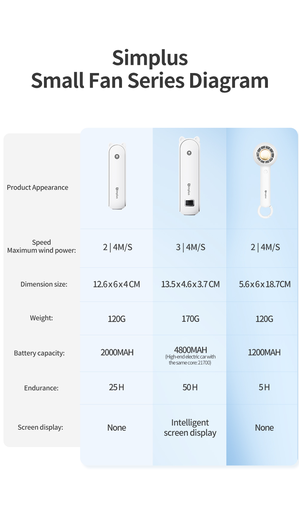 Simplus Smart Small Fan Handheld USB Electric Fan Portable Foldable 3 ...