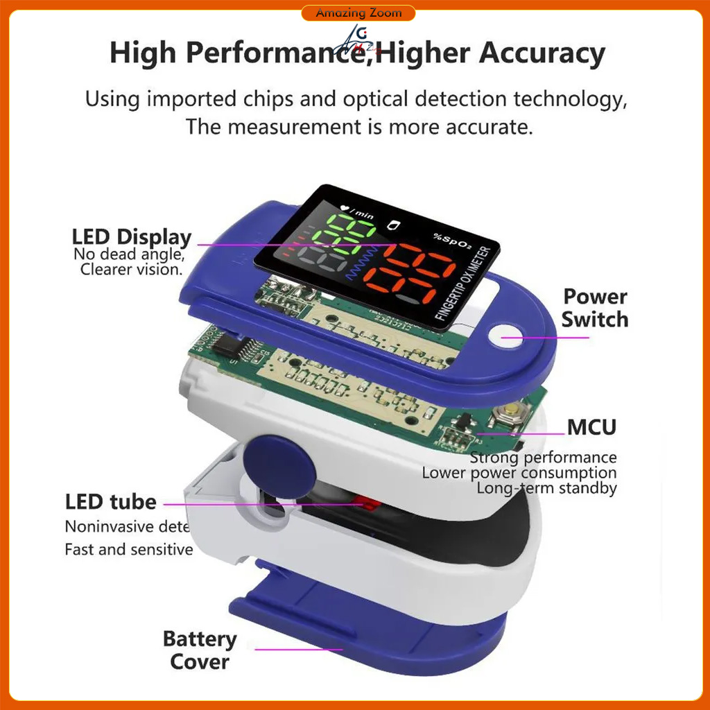Digital Finger Clip Pulse Oximeters Oxygen Saturator Blood Pressure ...