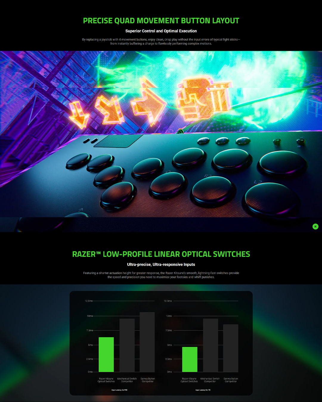 Razer Kitsune - All-Button Optical Arcade Controller for PS5 and PC ...