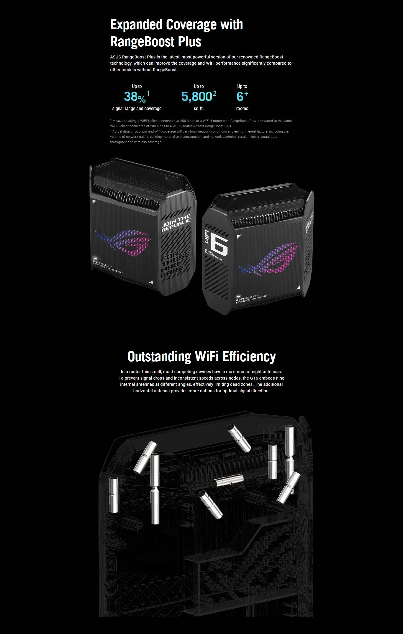 Asus ROG Rapture GT6 2-Pack Tri Band Aura RGB WiFi 6 Mesh WiFi System ...