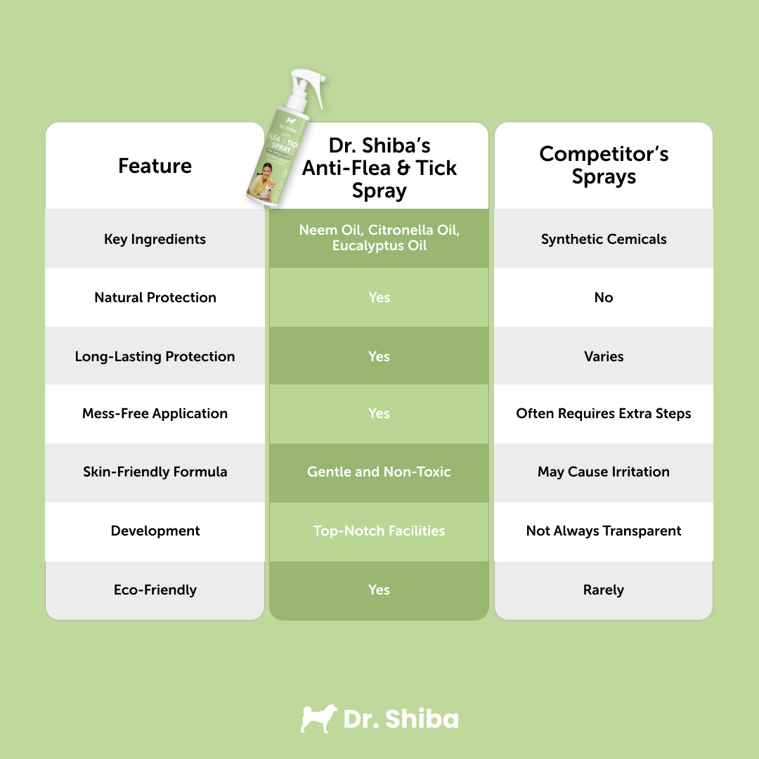Photo inspiration: Fresh Look at Dr Shiba Anti Flea Tick Spray For Dogs Cats