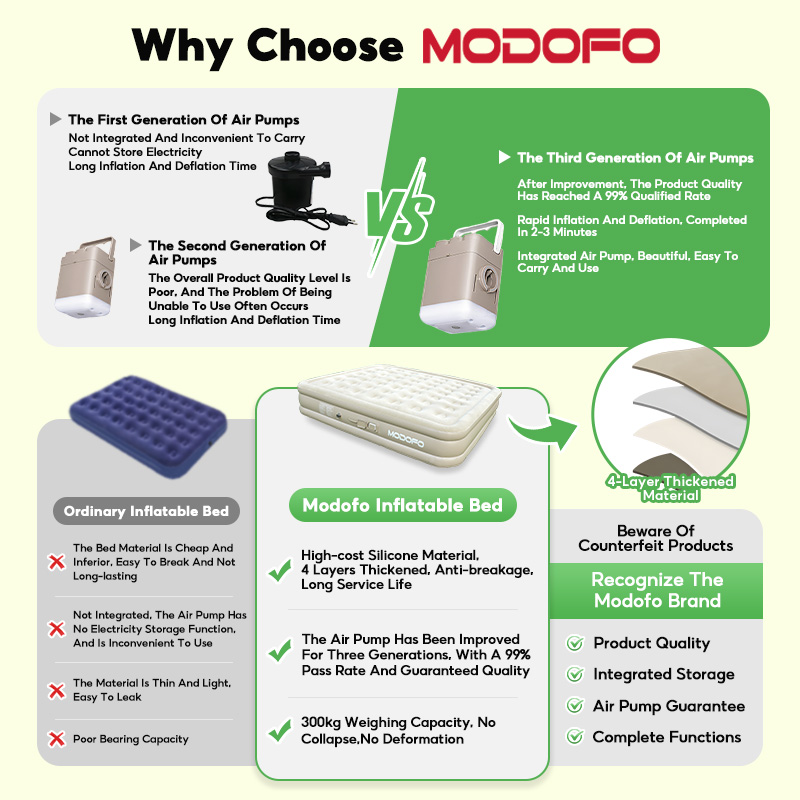 MODOFO Upgraded Air Bed With Electric Pum Inflatable Air Bed Double
