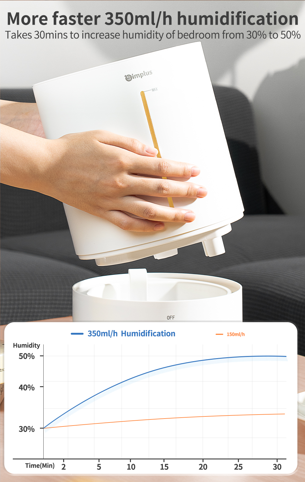 Simplus Humidifier 4L Capacity (350ml/h Humidification) JASH002 ...