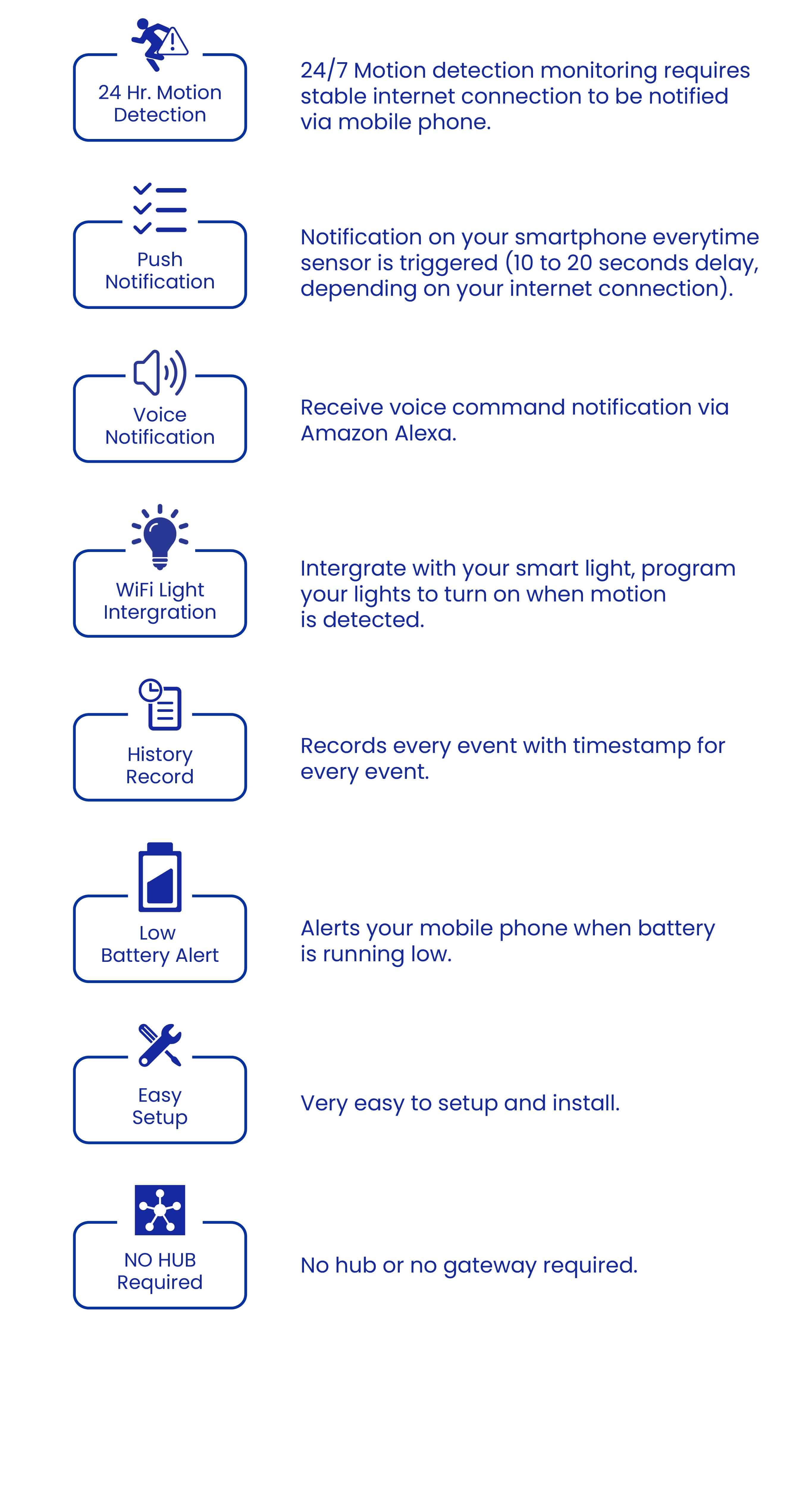 Lasco Smart Wi-Fi Motion Sensor - PIR Motion Detector Notifies and ...