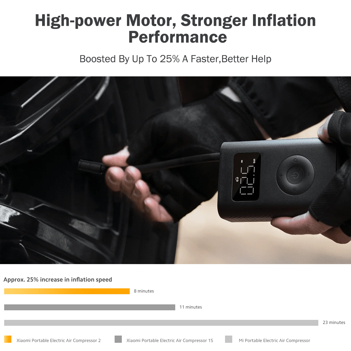New Xiaomi Air Pump 2 EU Portable Digital Electronic Compressor 150PSI ...