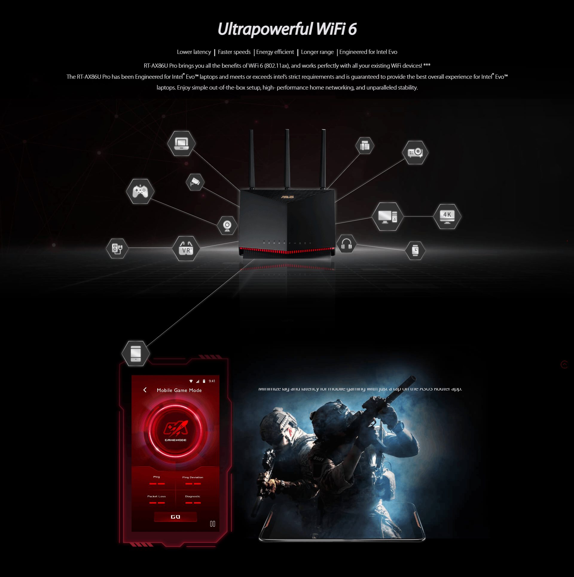 ASUS RTAX86U Pro (AX5700) Dual Band WiFi 6 Extendable Gaming Router, 2