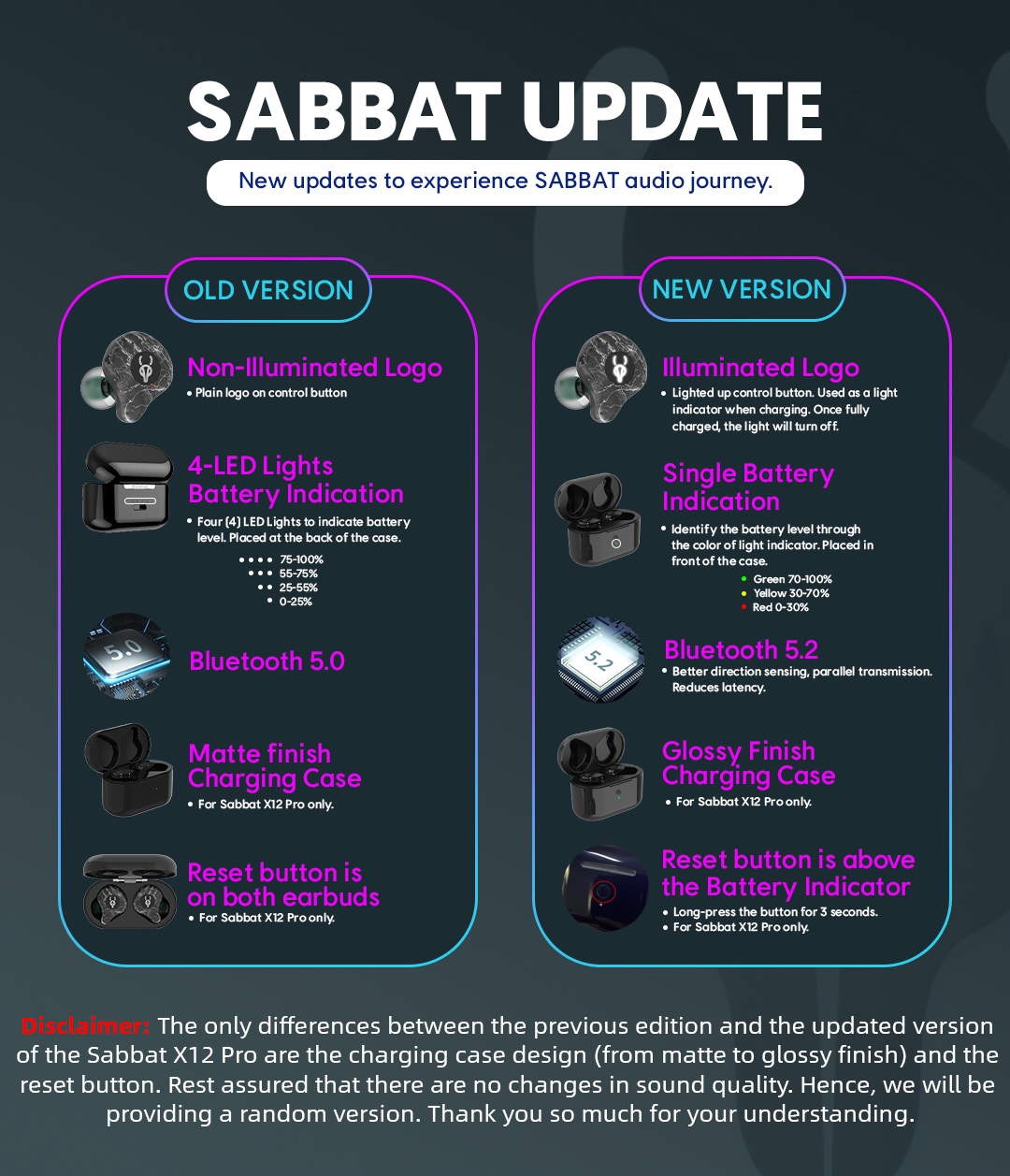 Sabbat e12 volume discount control