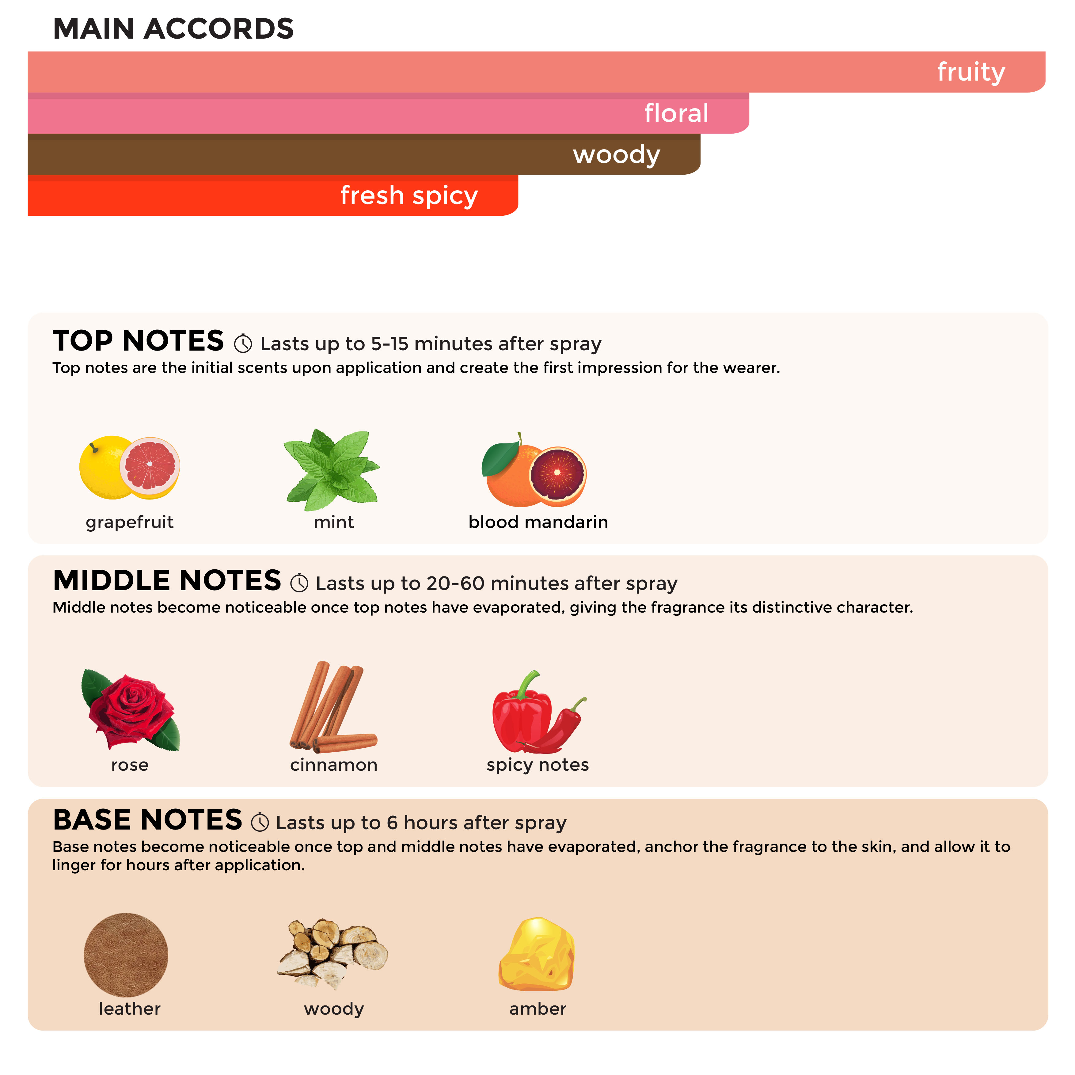 Penshoppe Signature White Eau De Toilette For Men 70ML Shopee