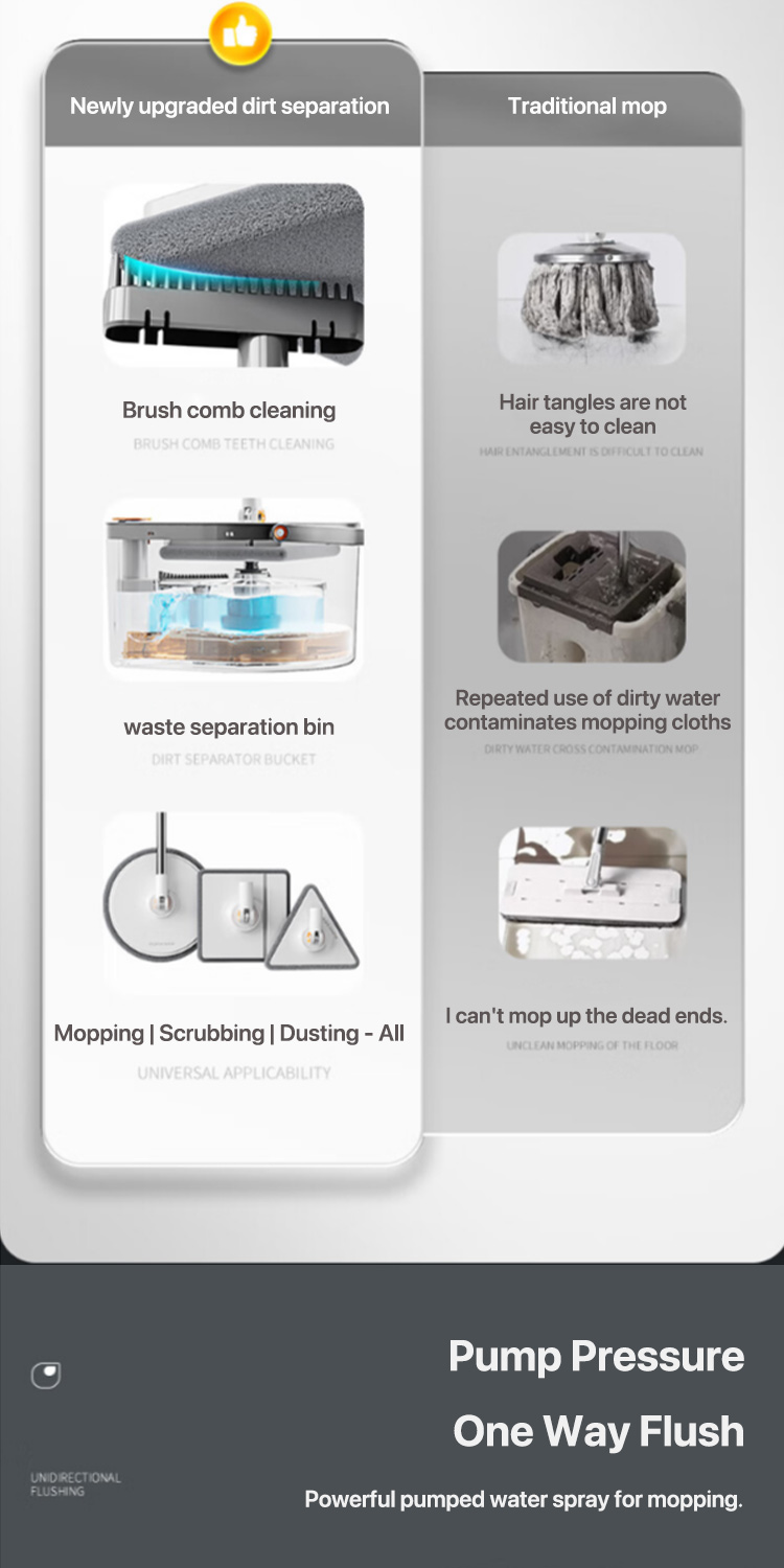 Joybos S01 Self Wash Spin Mop 360 Spinner Flat Mop Clean and dirty ...