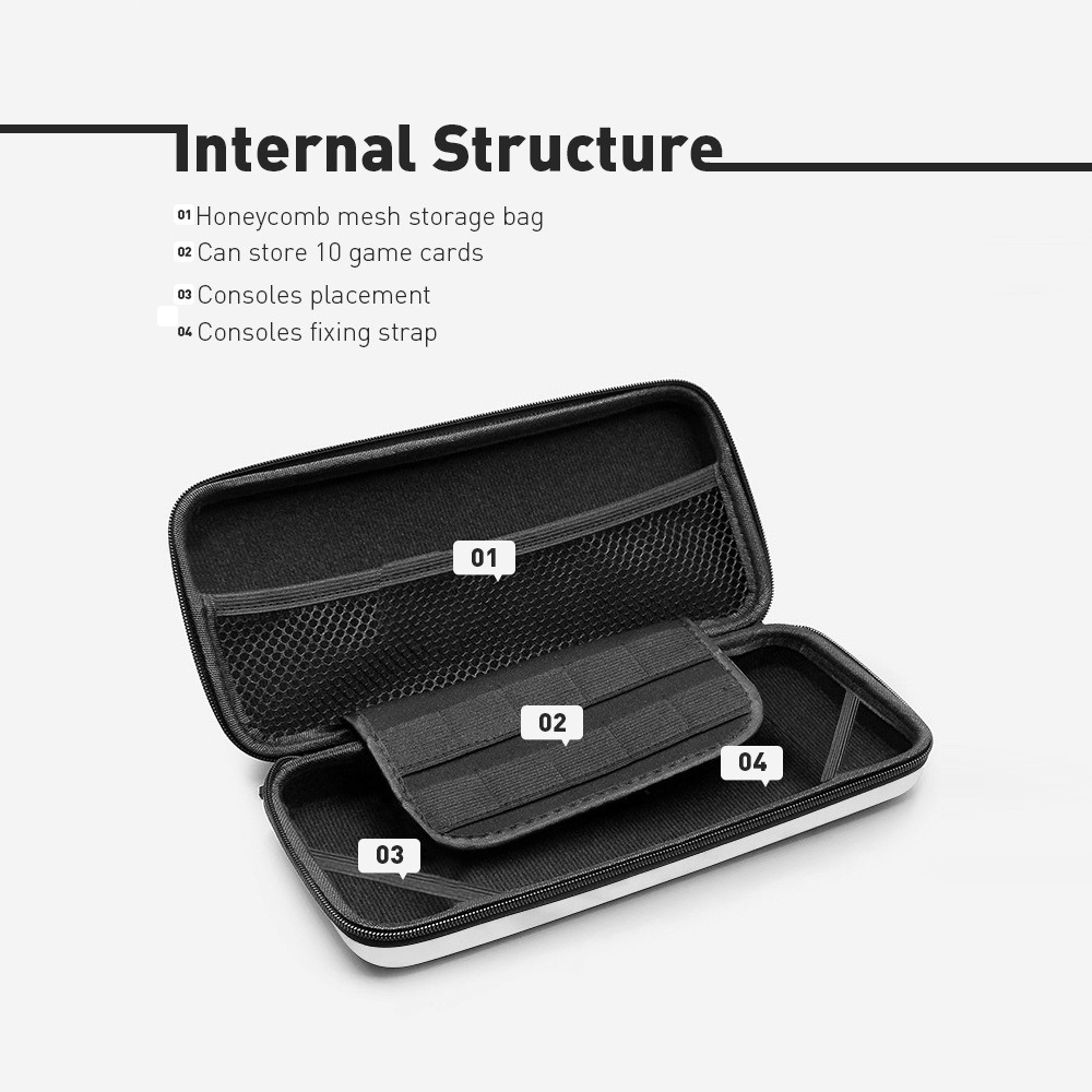 Nintendo Switch OLED Storage Carry Bag Accessories Kit PC Clear Cover ...