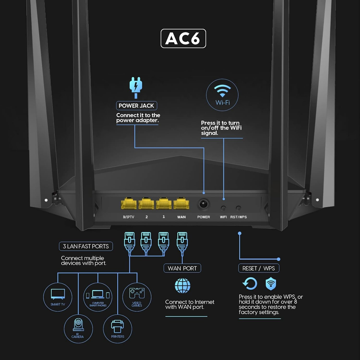 Tenda AC6 1200Mbps Dual Band Wireless Router - English Version | Shopee ...