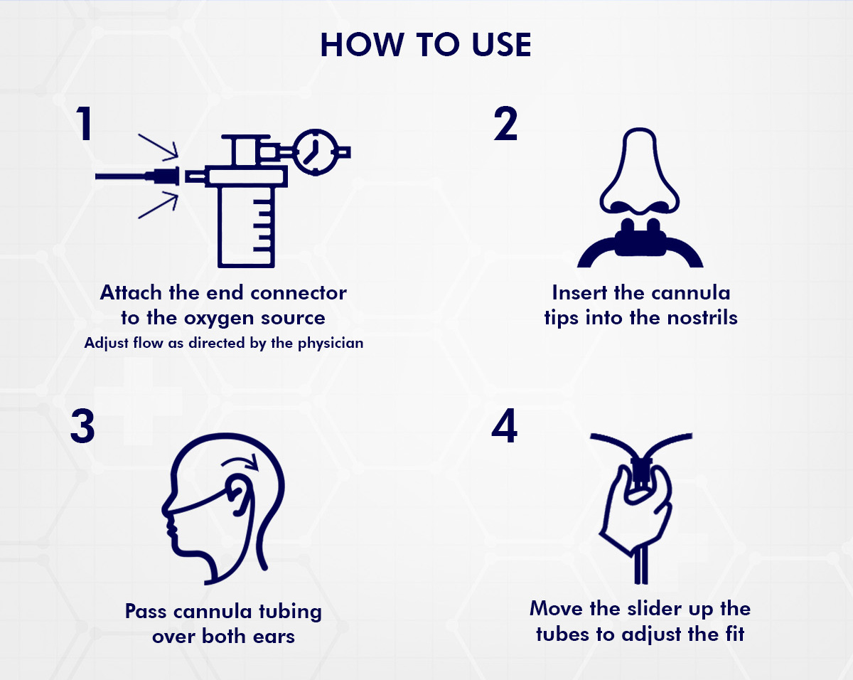 Partners Oxygen Cannula (Adult/Pedia/Neonate) | Flexible Tubing System ...