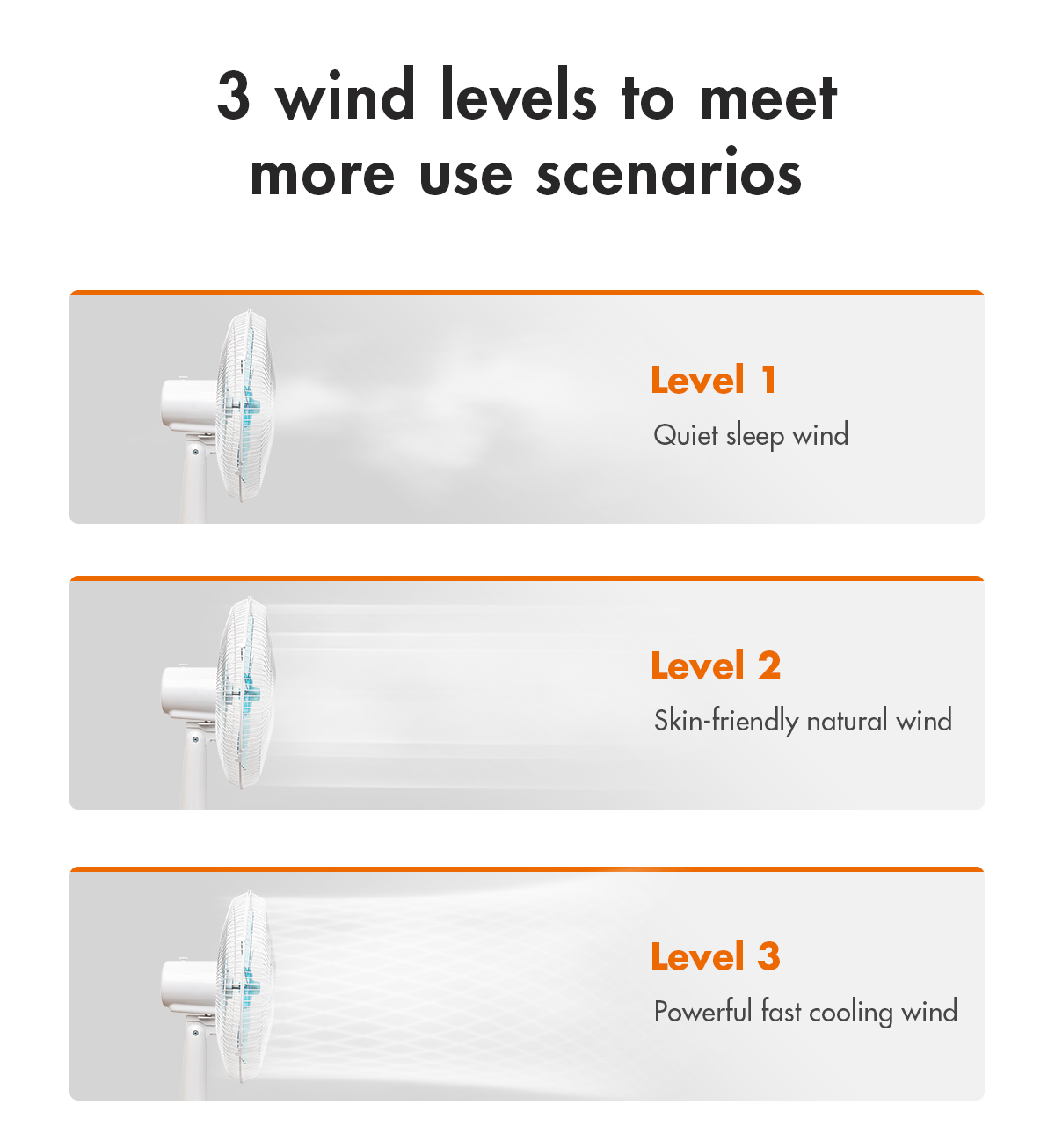Gaabor Desk Fan 3 Wind Levels Wide Range Airflow Noise Deduction 5 ...