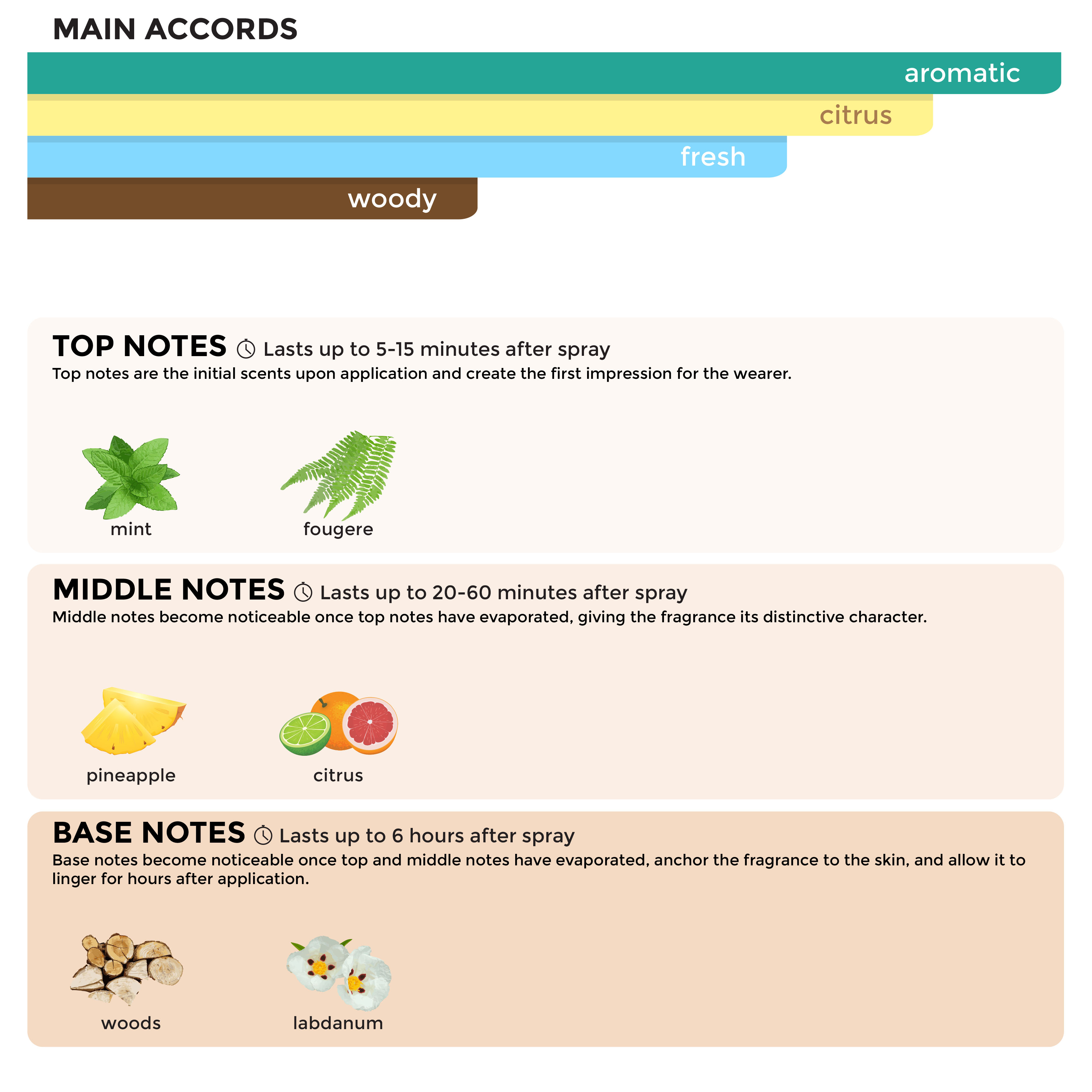 Penshoppe Signature Midnight Eau De Toilette For Men 70ML Shopee