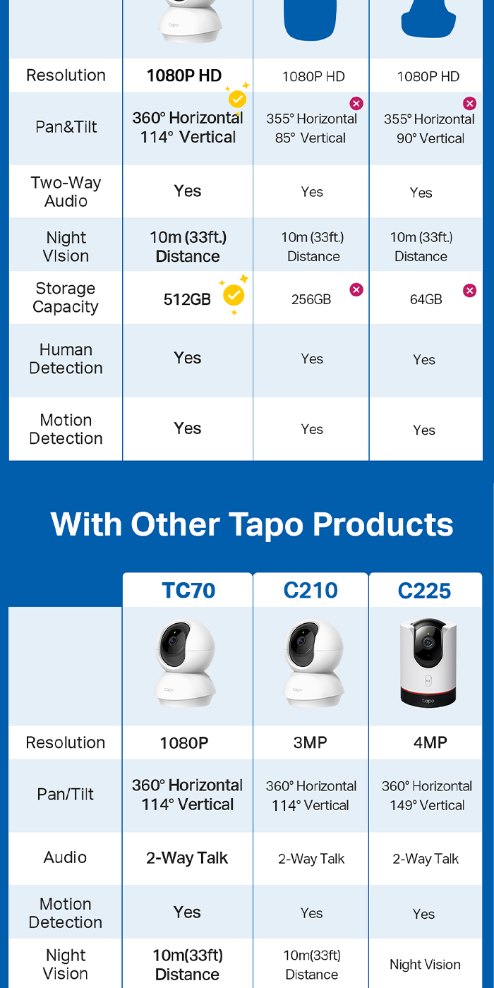 TP-Link Official Store | Tapo TC70 | Indoor CCTV Camera | SD Card | Pet ...