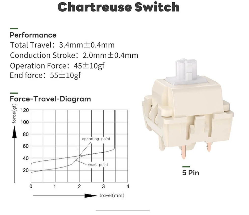 Royal Kludge R65 Single-Mode RGB 66-Keys Hot-Swappable Mechanical ...