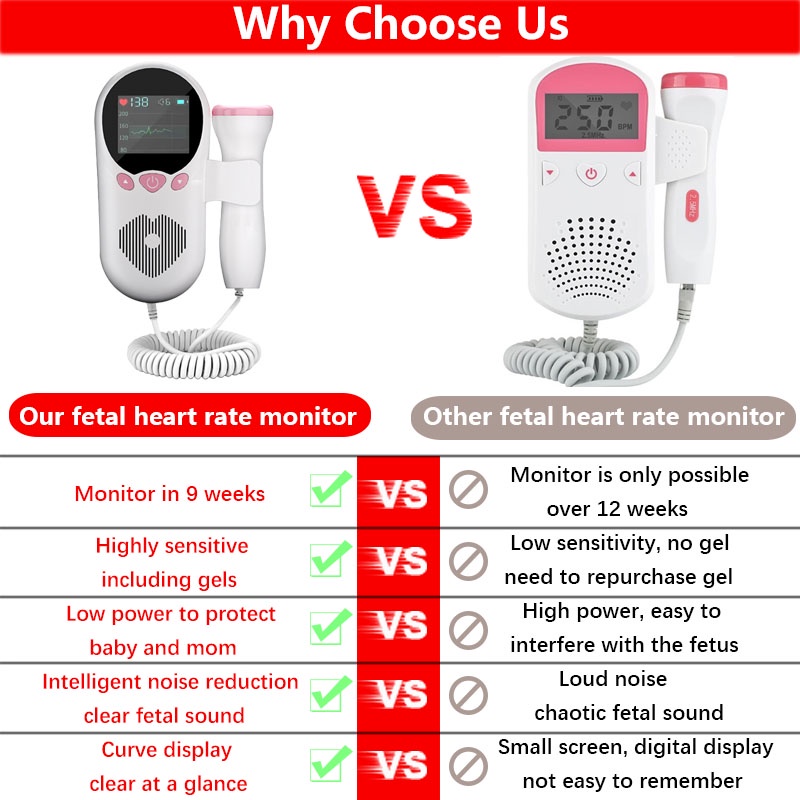 Fetal Doppler Baby Heart Monitor Device Medical LCD Screen Heart Rate ...