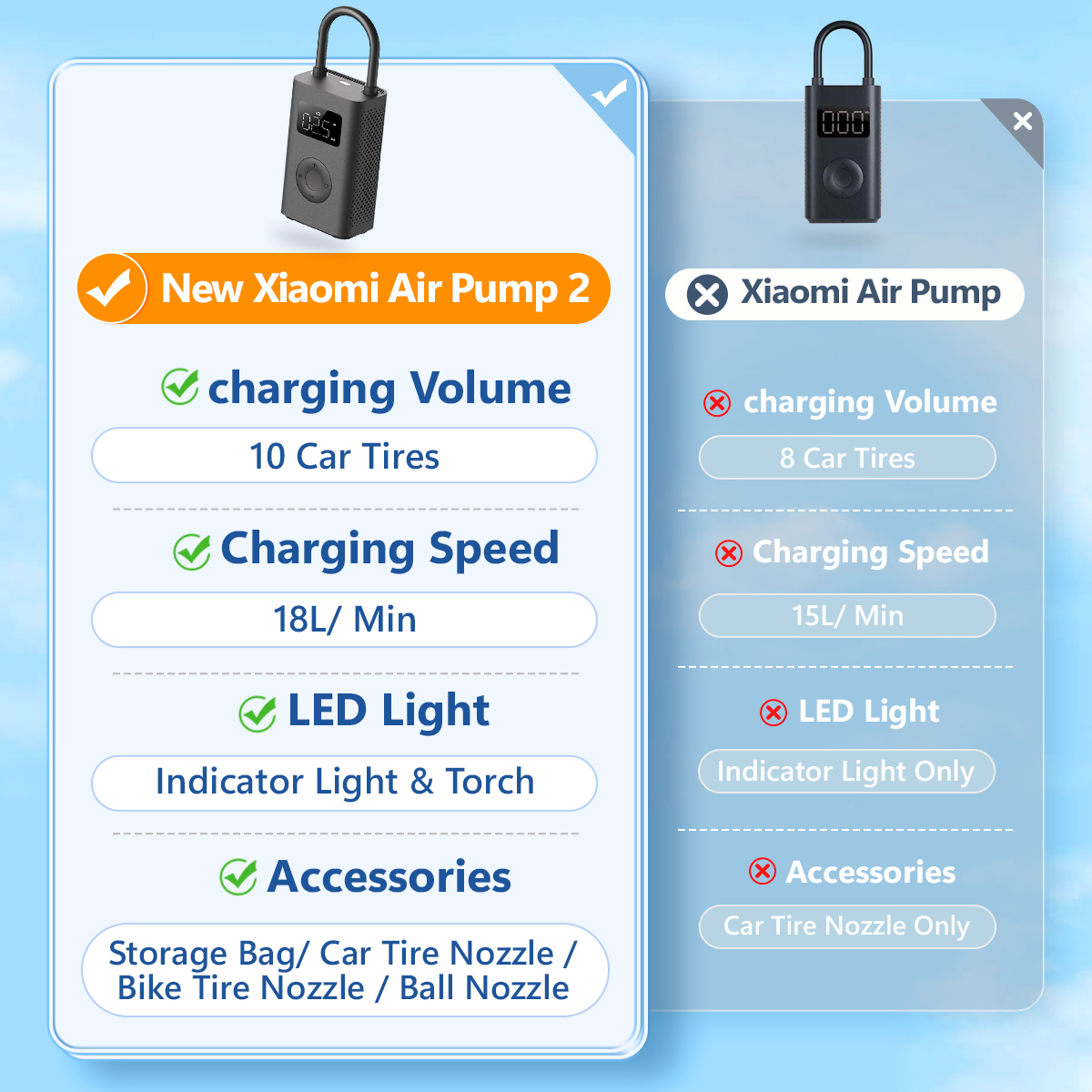New Xiaomi Air Pump 2 EU Portable Digital Electronic Compressor 150PSI ...