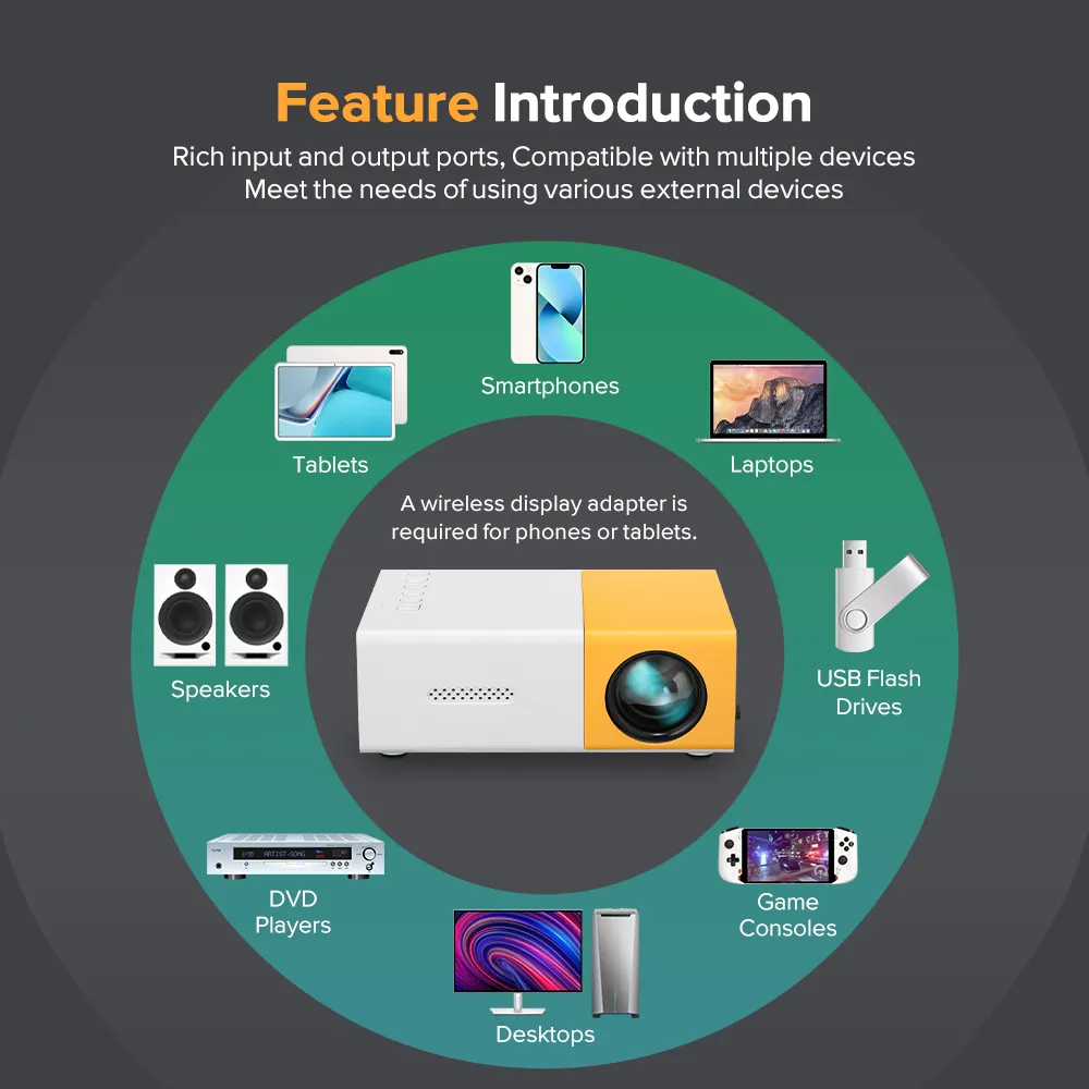 Mini Projector YG300 Portable LED Mini Projector hp Mini Home Theater ...