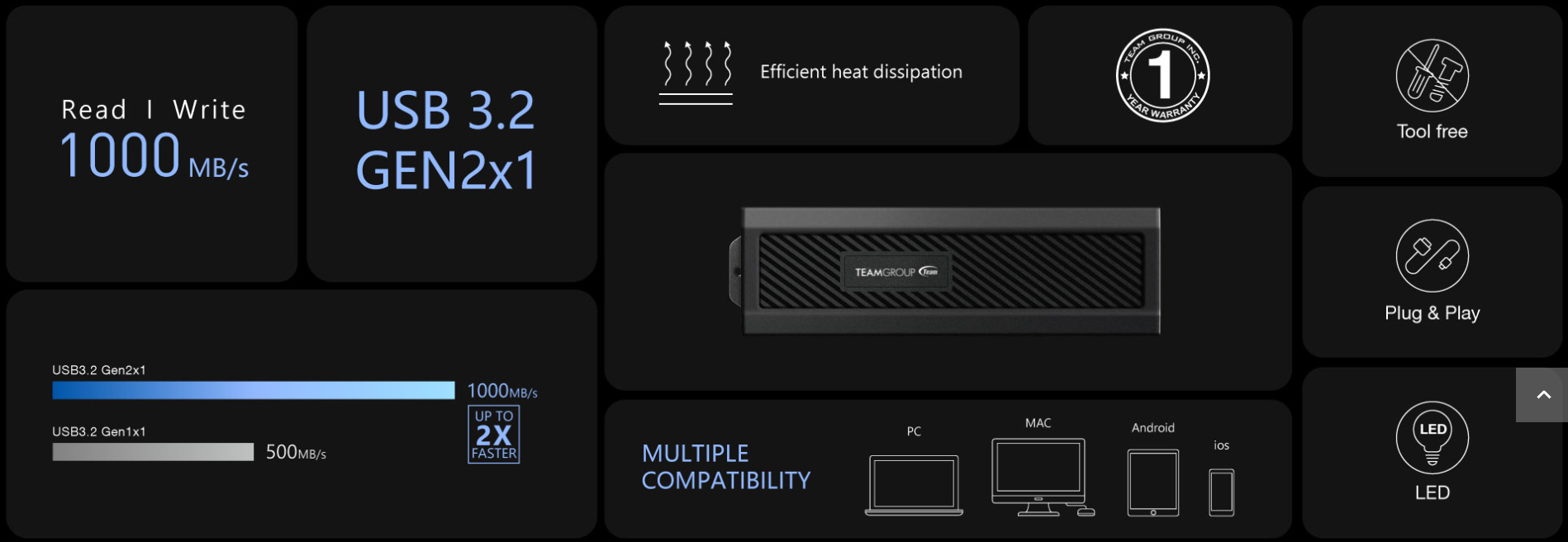 Itw | Teamgroup Solid State Drive SSD Enclosure Kit EC01 M.2 NVMe PCIe ...