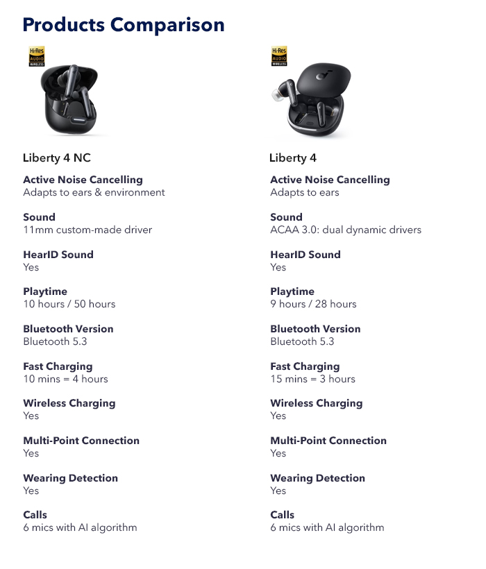 Soundcore Liberty 4 NC Blue, Bluetooth Earphones, LDAC, 50 hour Playtime,  Fast Charging