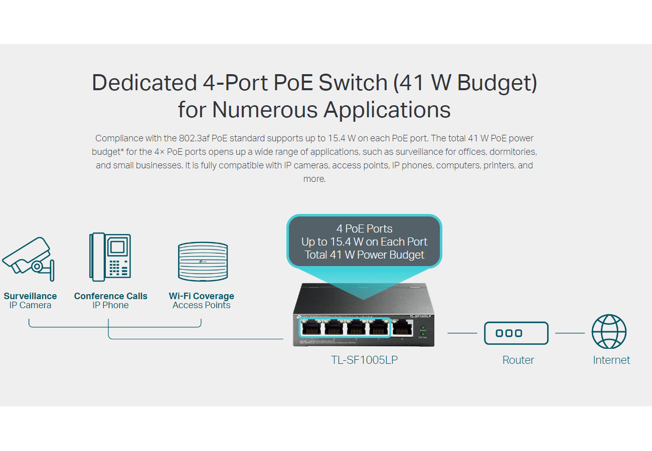 TP-Link TL-SF1005LP 5-Port 10/100Mbps Desktop Switch with 4-Port PoE ...