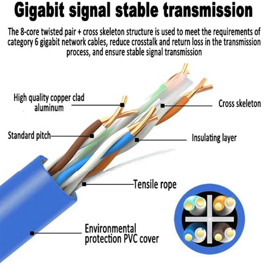 5m 10m 15m 20m 30m 40m 50m Cat 5e Rj45 Ethernet Lan Internet Network ...