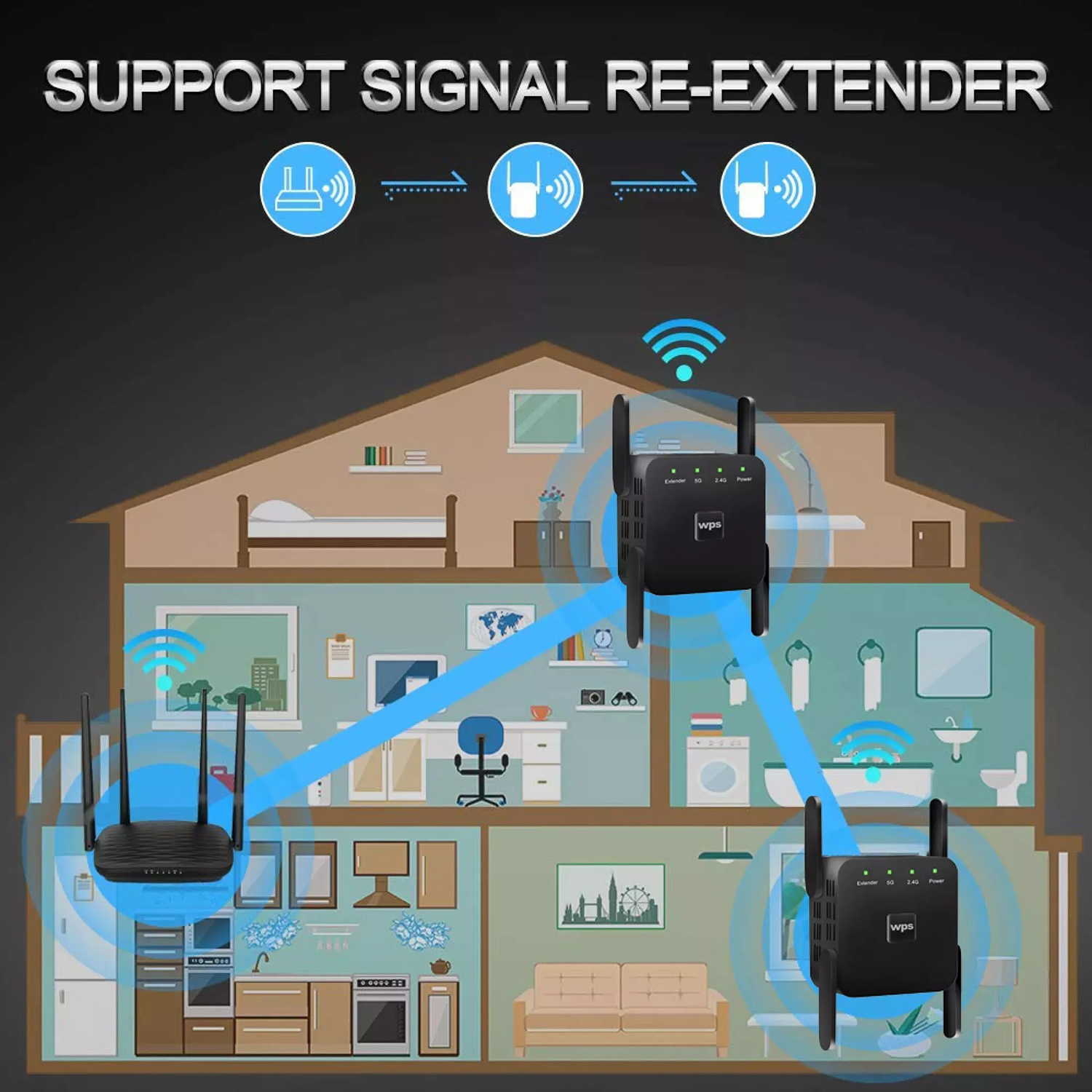 5G Wireless WiFi Repeater 1200Mbps Router Wifi Booster 2.4G Wifi Long ...