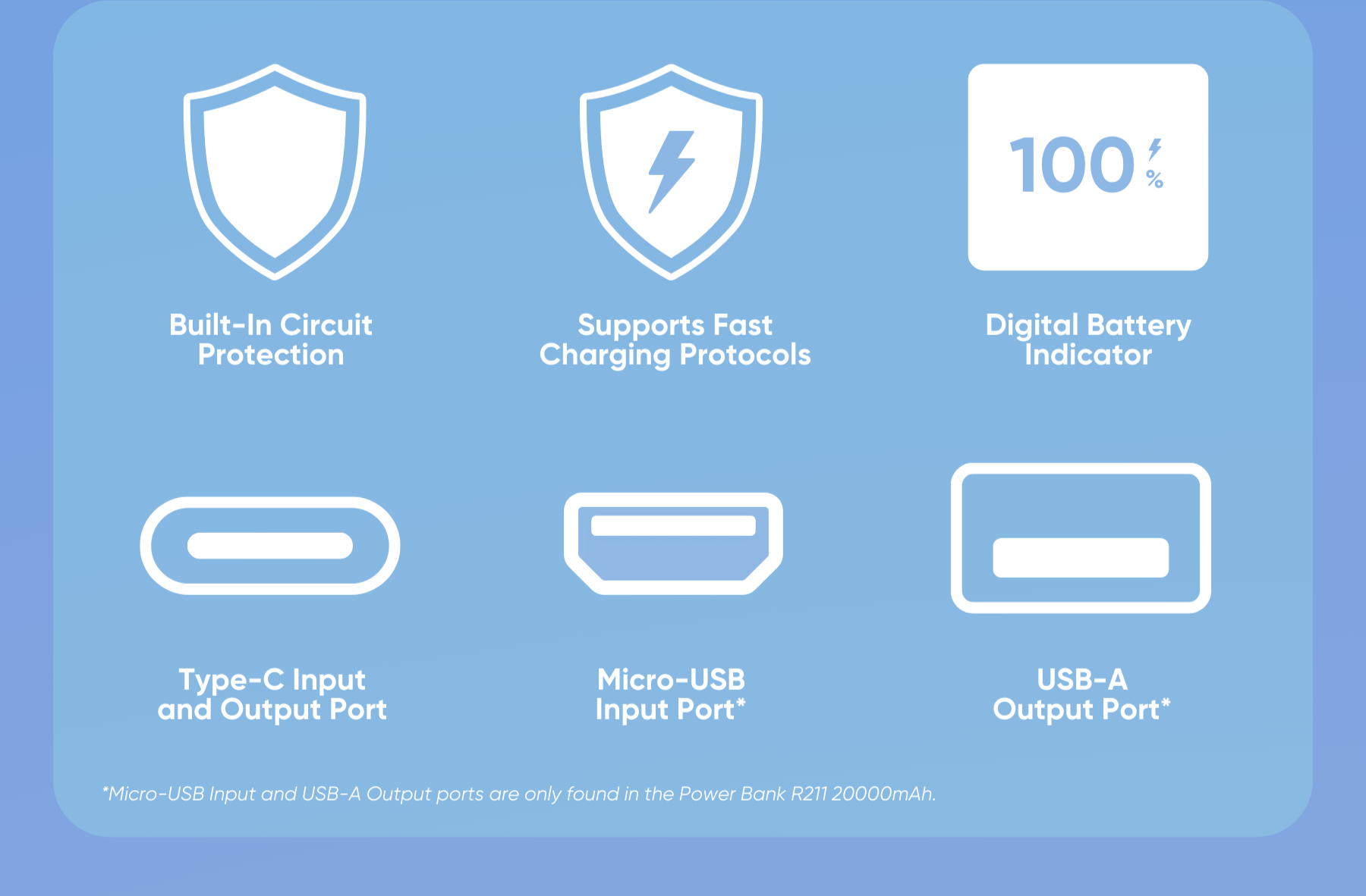 TechLife Power Bank R211 5000mAh l 22.5W Output Fast Charging l Built ...