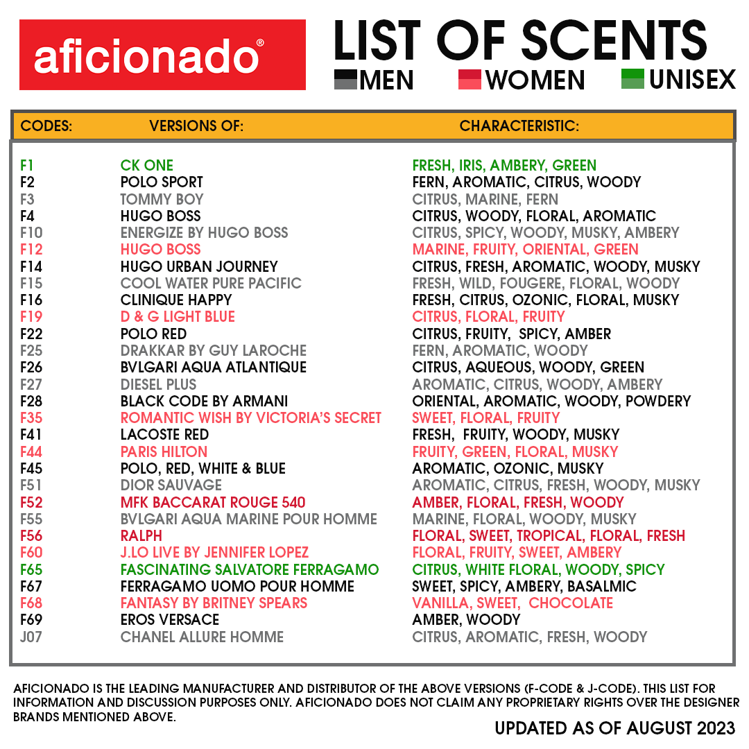 Aficionado list best sale of scents 2021