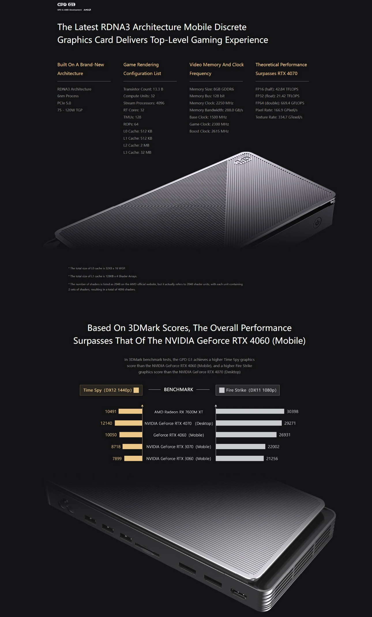 GPD G1 AMD Radeon RX 7600M XT Graphics Card Expansion Dock | Shopee ...