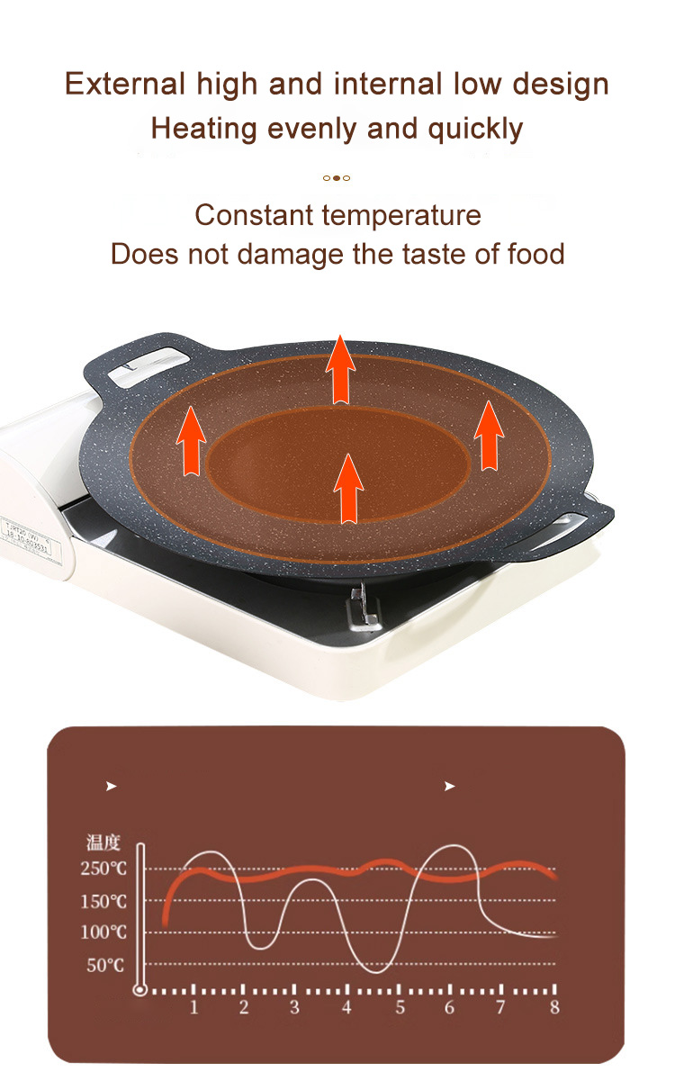 Elektrische ronde bakplaat pan met Maifan Stone Nonstick Finish voor Koreaanse BBQ grillen en lage temperatuur koken (A