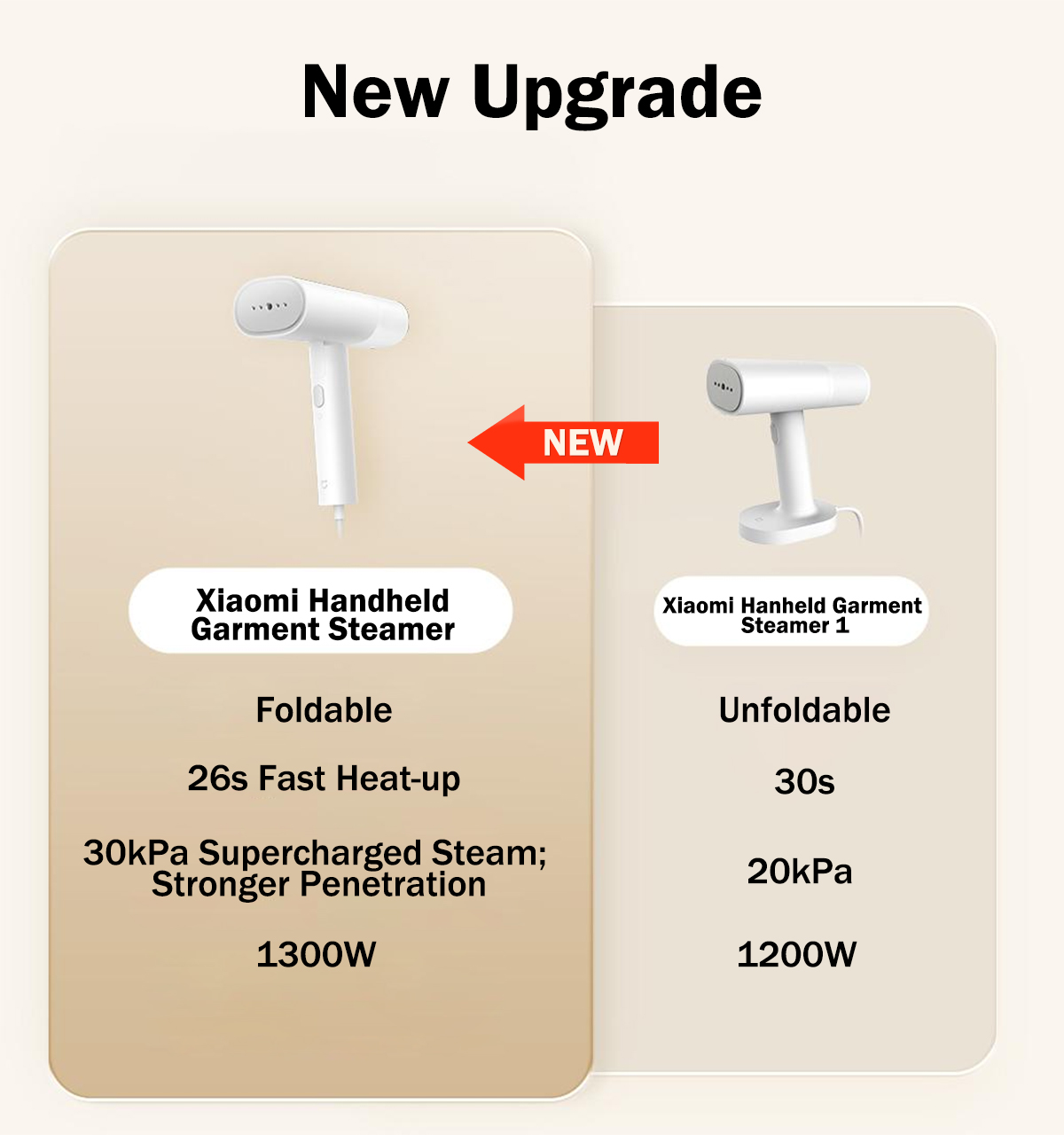 [1Year Warranty] Xiaomi Handheld Garment Steamer EU 30KPa Ironing