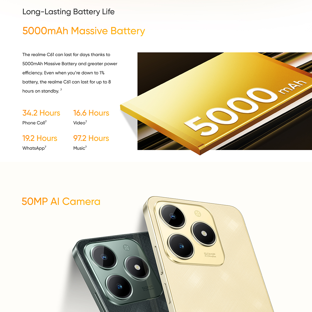realme C61 Smartphone | 6GB+128GB / 8GB+256GB | Unisoc T612 Processor ...