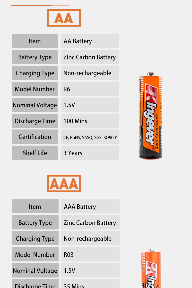 Kingever Extra Heavy Duty R14 C Battery 6 Packs 12PCS | Shopee Philippines