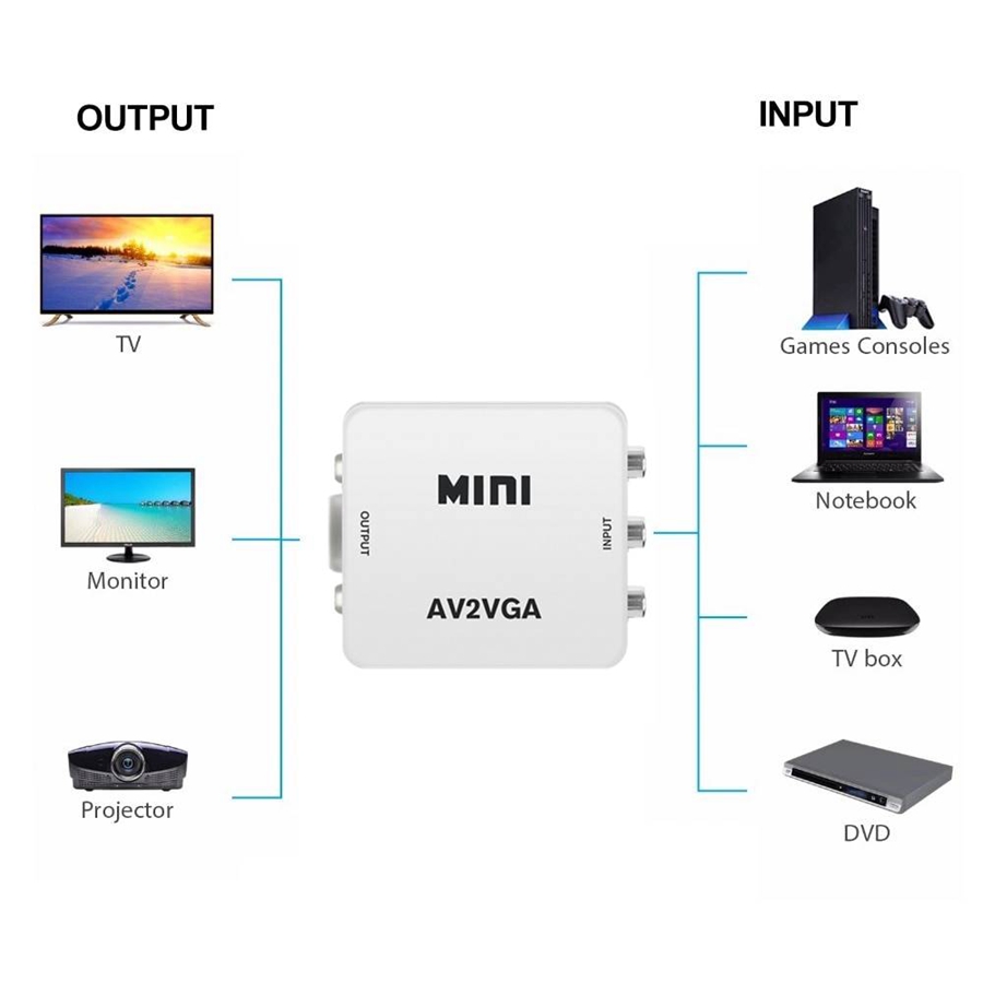 Mini HD Av2Vga Video Converter Av Rca Cvbs to Vga Hdtv Adapter for Set ...