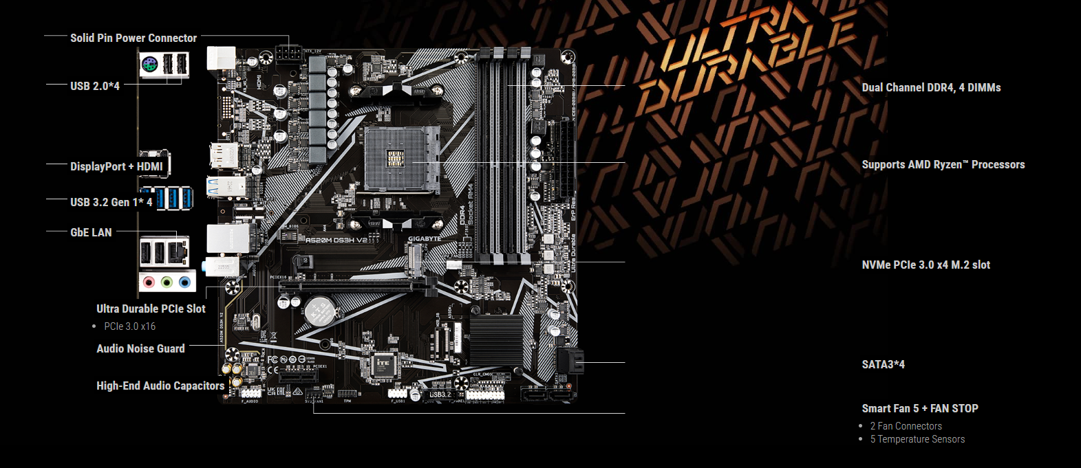 Gigabyte A520M DS3H V2 AMD A520 mATX DDR4 Motherboard for Desktop