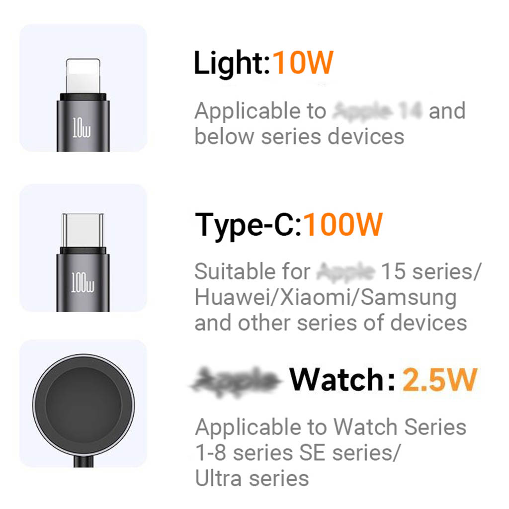 Awei W23 Quick Charging 5A 100W Fast Charger 3in1 Multifunctional Cable ...