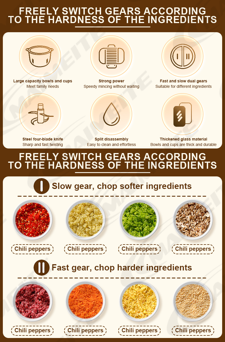 Maimeite 3L Electric Meat Grinder Mincer Food Capacity Food Processor