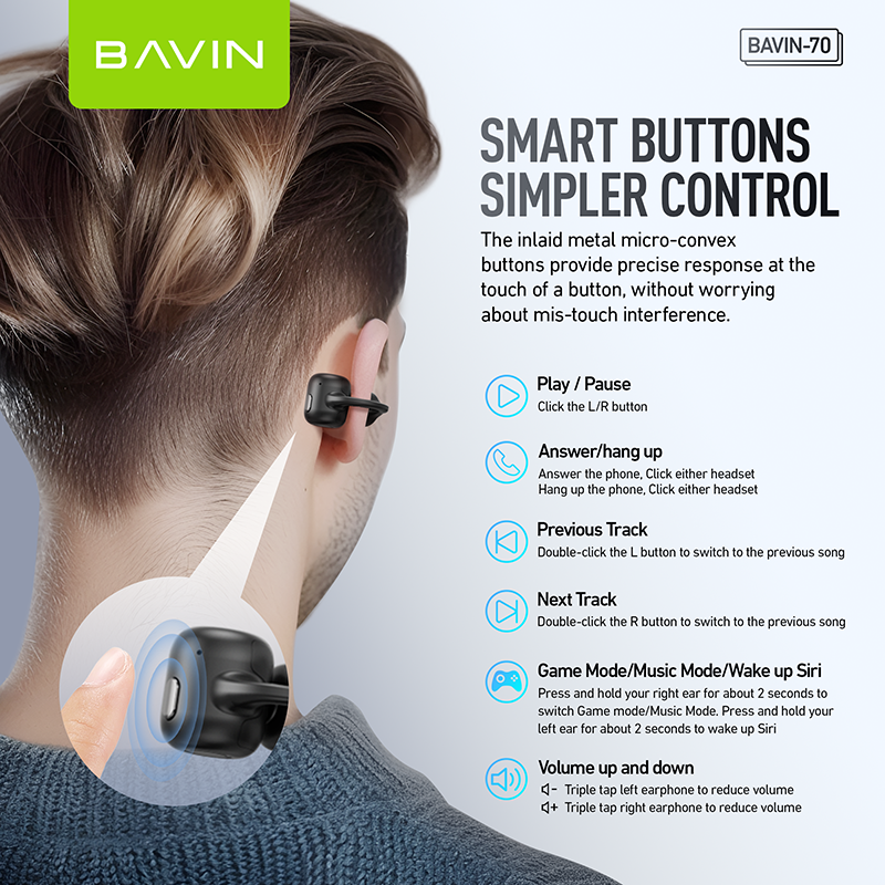 BAVIN BA70 Hi-Fi TWS Ear Clip Wireless Bluetooth Earbuds w/ HD Call ...