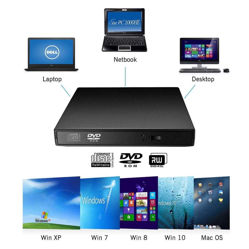 External DVD Optical Drive USB TypeC 3.0 CD DVD ROM CD RW Player Reader ...