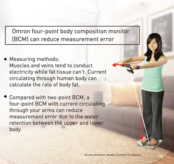 Omron HBF702T Digital Body Composition Monitor Weighing Weight Scale