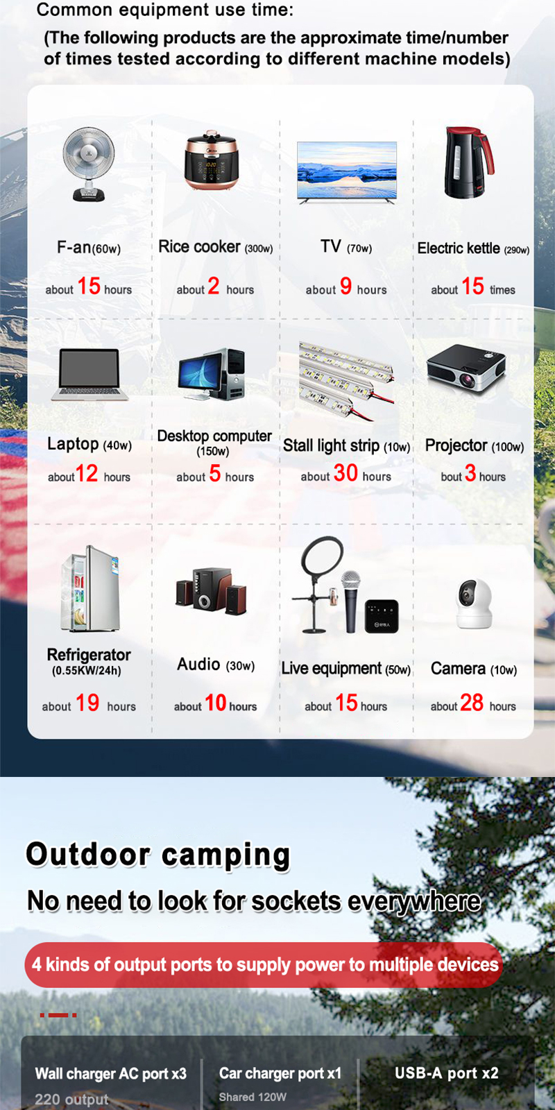 Portable 96000mAh Large Capacity Power Station 220V 300W ...